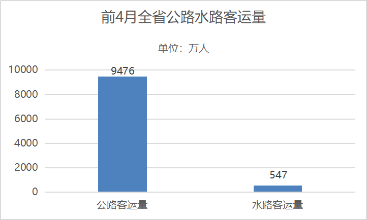 前十月交通投资增长趋势分析