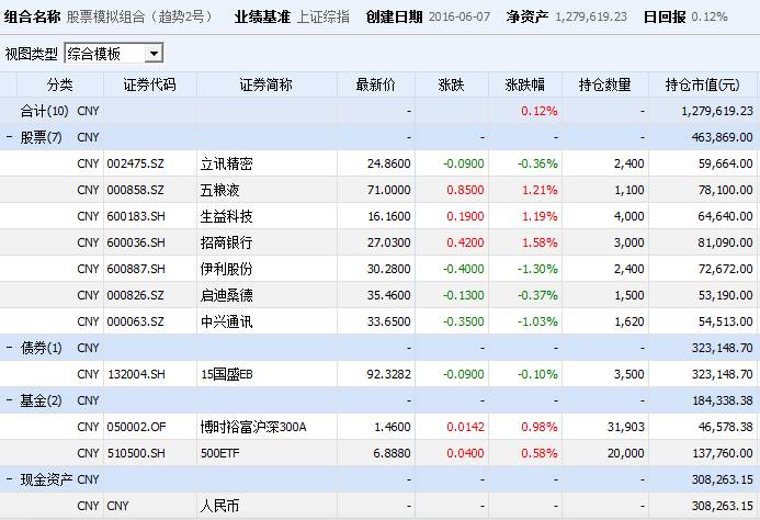 澳门六6合开奖大全,精细评估说明_1440p43.424