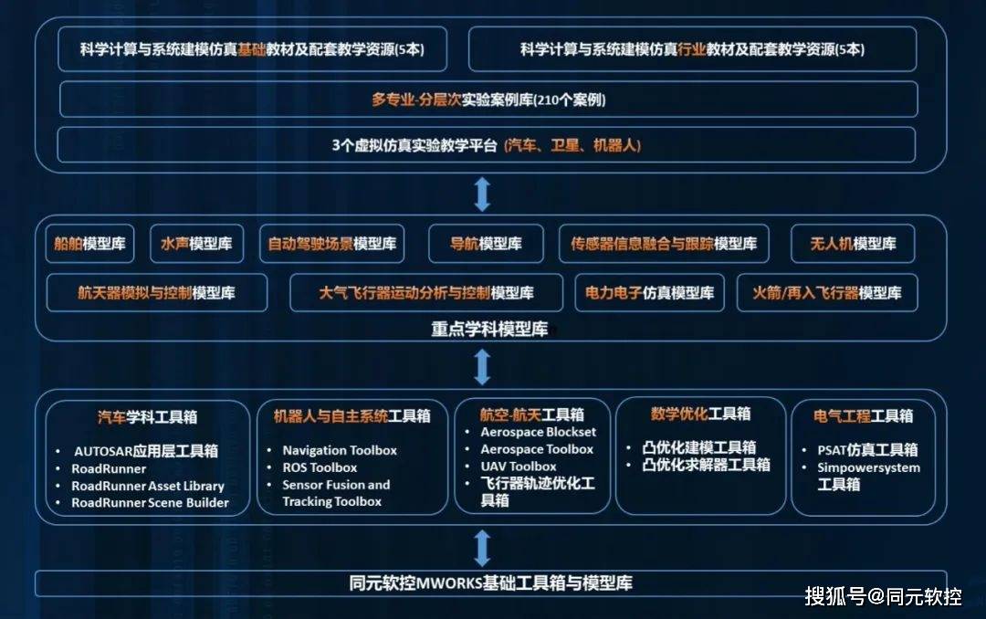 最准一肖一码100%最准软件,仿真技术方案实现_7DM84.664