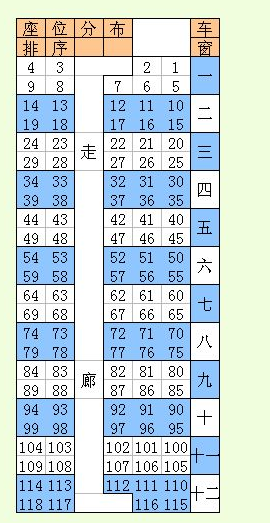 K7042列车座位布局详解