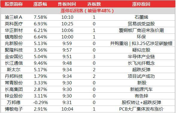 澳门六开奖结果2024开奖记录今晚,收益成语分析定义_kit18.734