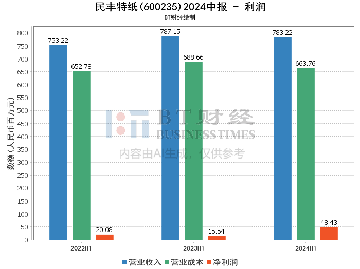 2024澳门六今晚开奖结果出来,实时解析数据_WP版31.846