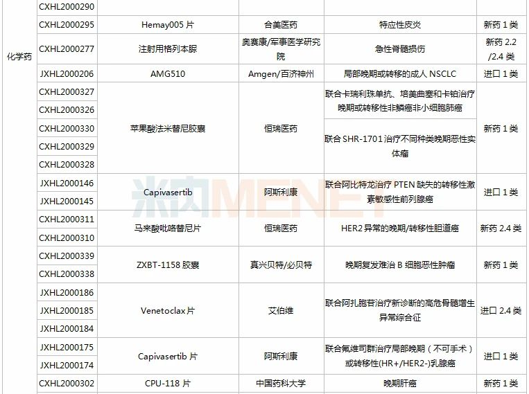 阿斯利康全新一类新药获批临床，开启治疗新纪元