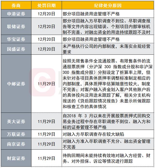 联储证券回应风险管理问题，强化风险防控体系建设