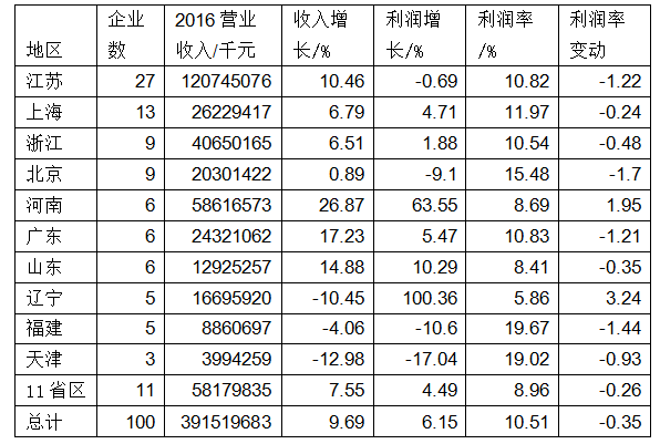 最准一码一肖100开封,高速响应方案规划_VR45.586