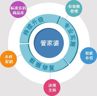 77778888管家婆管家,最新数据解释定义_T53.832