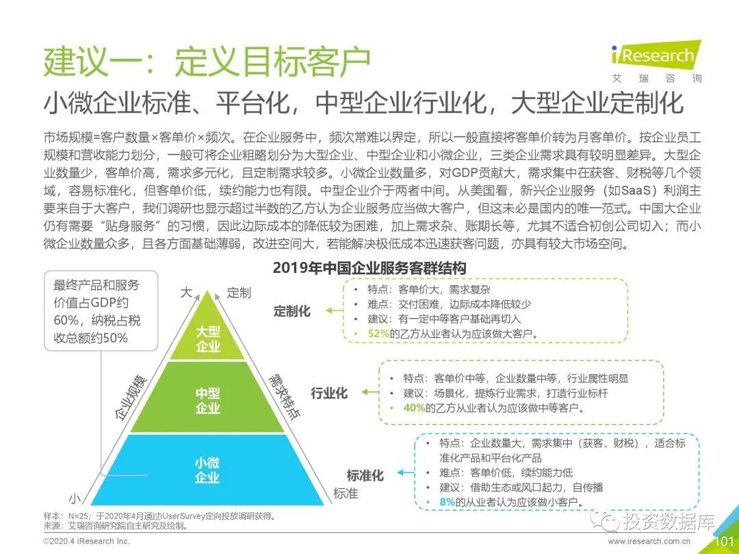 管家婆2020年资料一肖解析,权威研究解释定义_Advance31.510