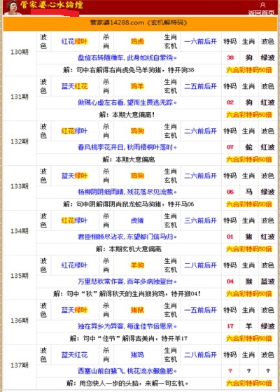 管家婆的资料一肖中特金猴王,深入数据解释定义_3DM56.23