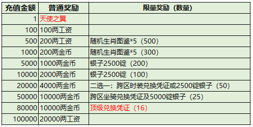 2024年12月1日 第58页