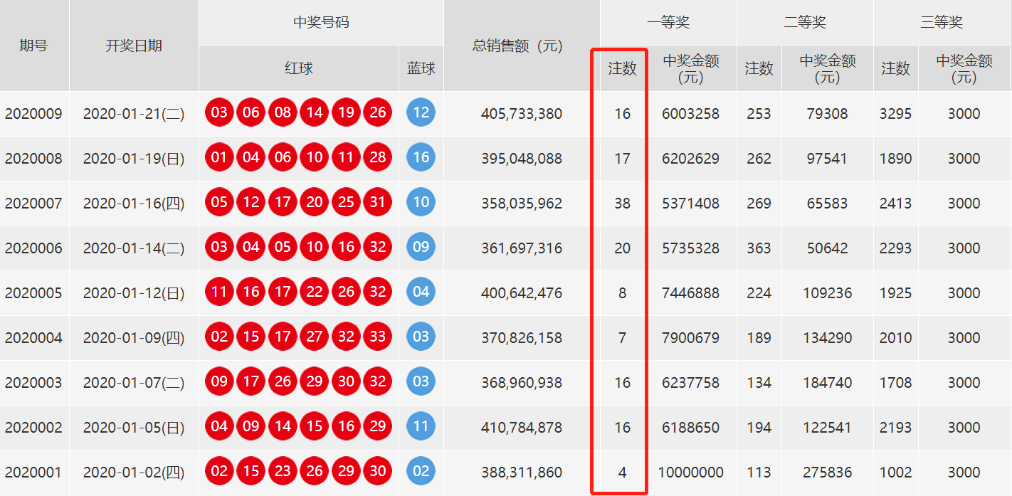 新澳2024今晚开奖结果,全面执行分析数据_铂金版72.12