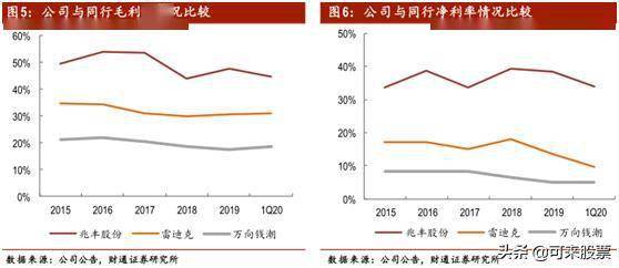 澳门一码一肖一特一中直播结果,收益成语分析定义_Advance81.118