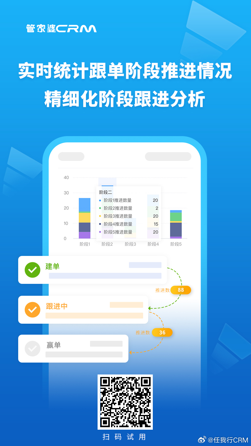 7777788888精准管家婆更新内容,创新执行计划_户外版80.779