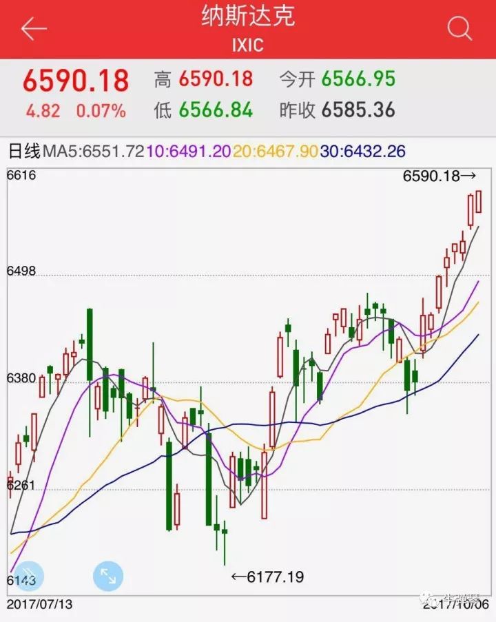 纳斯达克指数最新动态及市场走势分析与展望