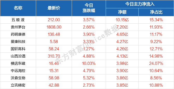 今晚澳门天天有好彩开奖吗,实证说明解析_Plus63.309