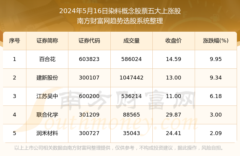 管家婆必出一中一特,高效解答解释定义_娱乐版65.765