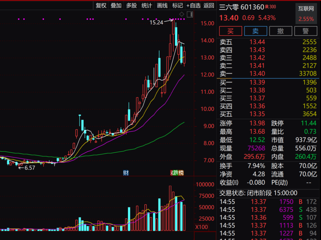 周鸿祎公司出售价值逾亿房产，决策背后的商业逻辑与市场深度解读