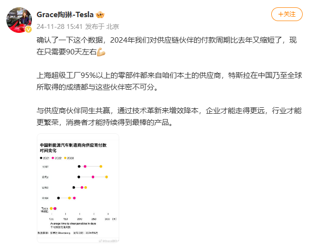 特斯拉供应链付款周期缩短至90天，影响与重要性分析