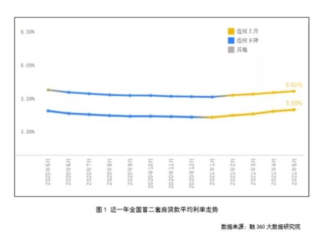 杭州首套房贷利率一月内两次上调至3.1%，全国房贷利率上涨趋势背后的深层反映