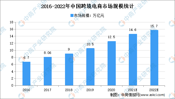 低价席卷跨境电商，挑战与机遇并存的时代来临