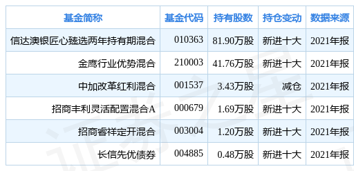 新澳精准资料免费提供,前沿解析说明_铂金版84.31