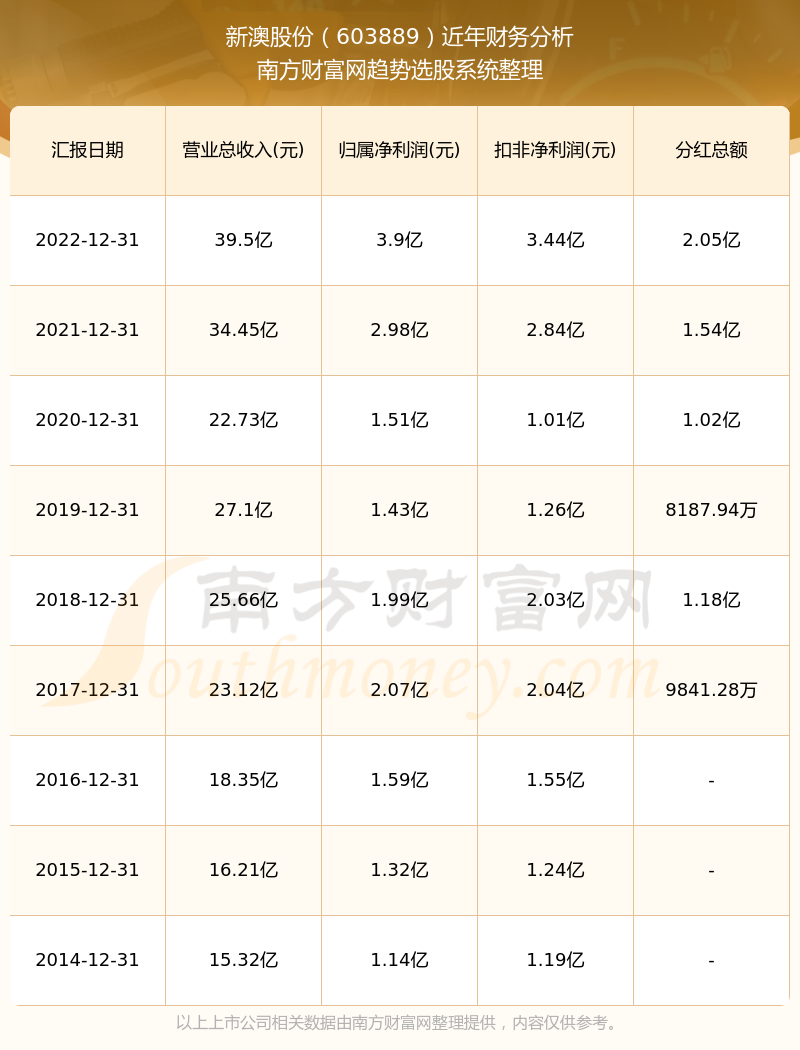 新澳2024年开奖记录查询官网,全面数据解释定义_Advance84.369