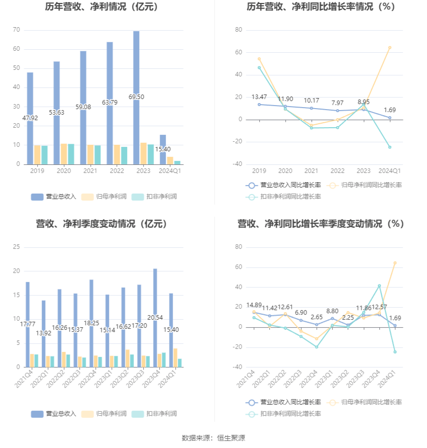 2024年资料大全免费,衡量解答解释落实_Notebook44.64