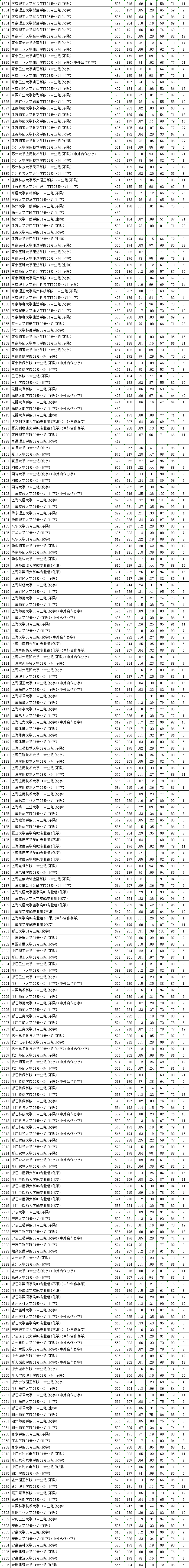 人生苦短丶虚寒问暖