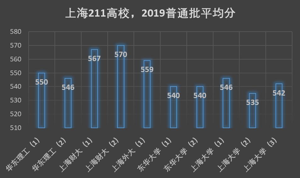 上海大学排名与录取分数线深度解析