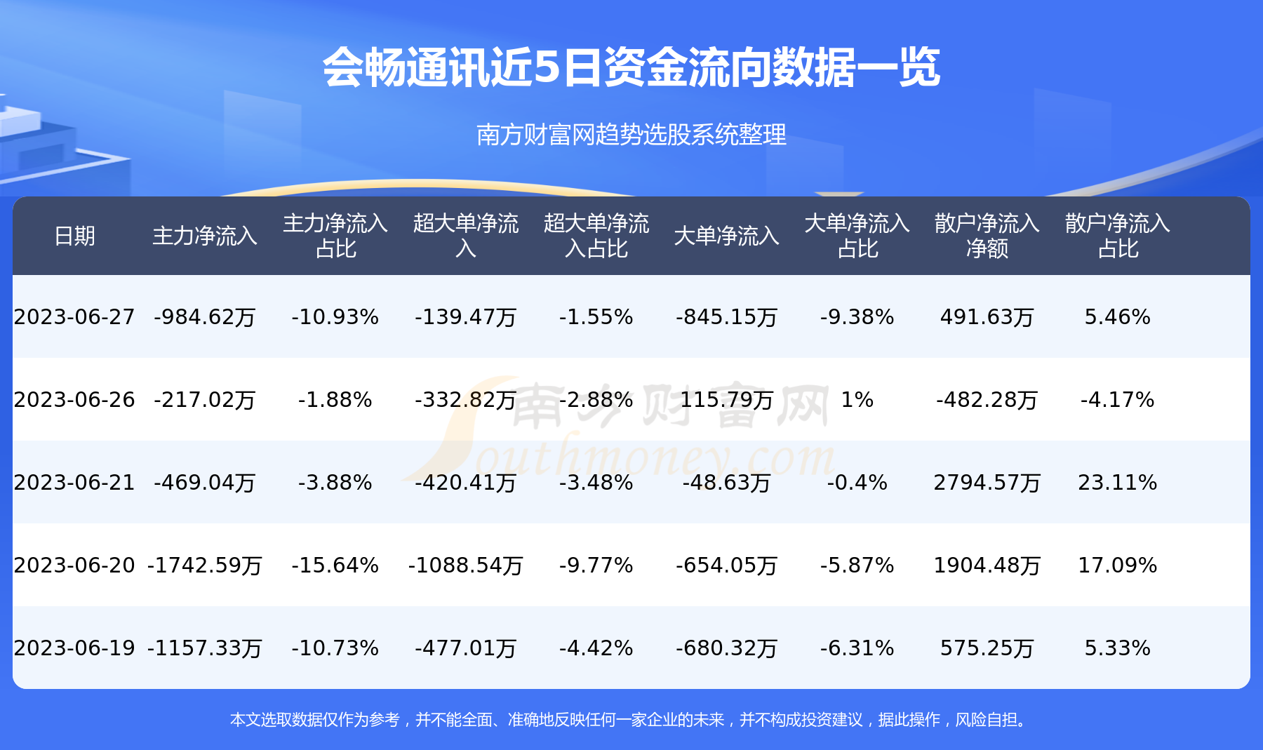 会畅通讯股票，未来通讯的桥梁与枢纽