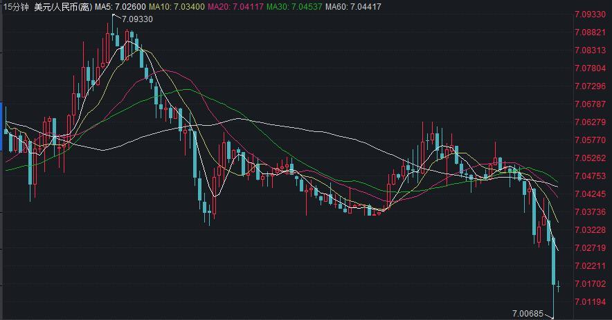 离岸人民币兑美元跌破7.28，市场波动深度解析及未来走势预测