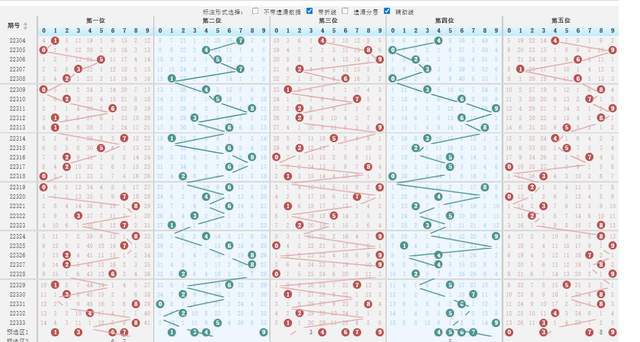 排列3跨度走势图揭秘，数字彩票的魅力与策略之道