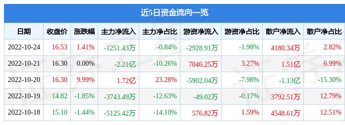 同富微电股吧股票，探索与未来前景展望