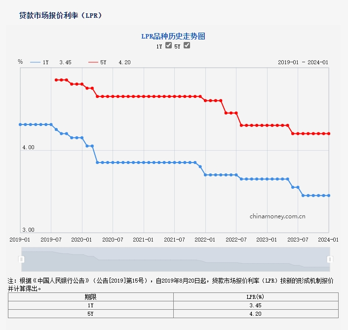 公积金与LPR的未来趋势及影响解析，聚焦2024年观察点