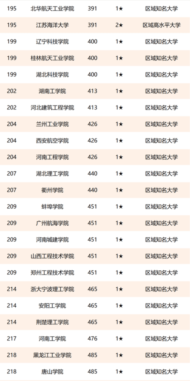 理工类大学排名一览表，探寻中国高等教育核心力量