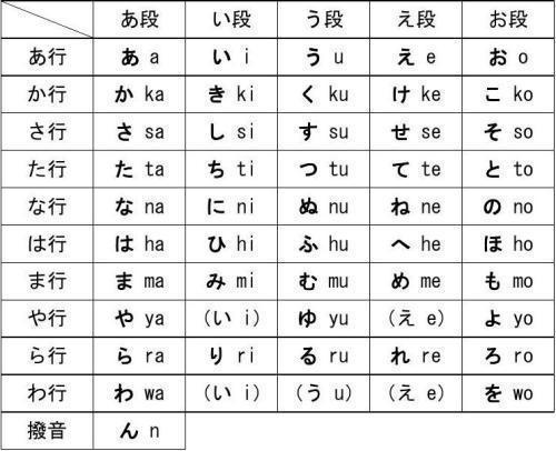 日本片假名泛滥现象及其遏制策略探讨研究