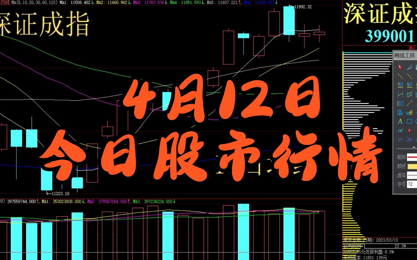 股市行情今日大盘实时解读与分析报告