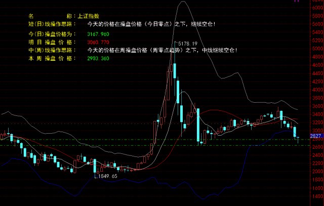 上证指数最新行情解析