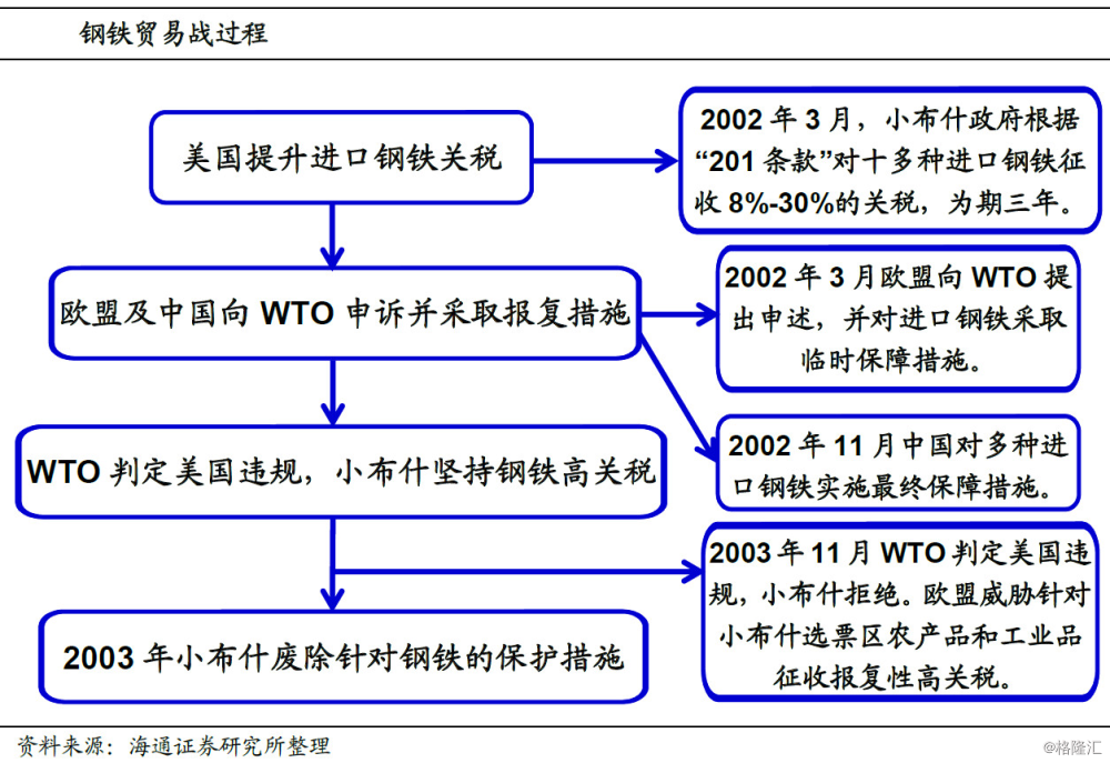 学者视角下的贸易战，美国贸易战策略害人害己