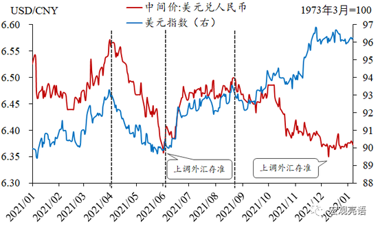 人民币汇率大幅波动的原因探究