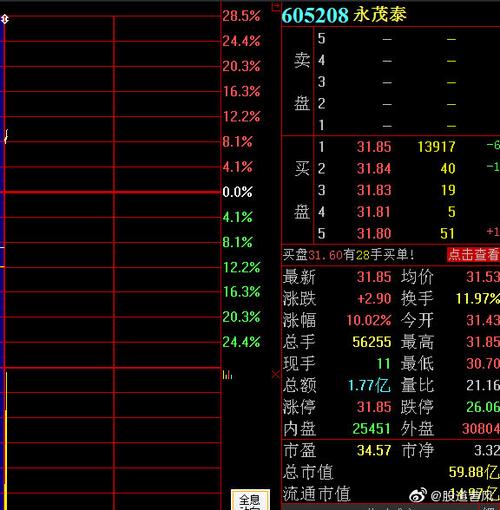 永茂泰股票即时行情全面解析