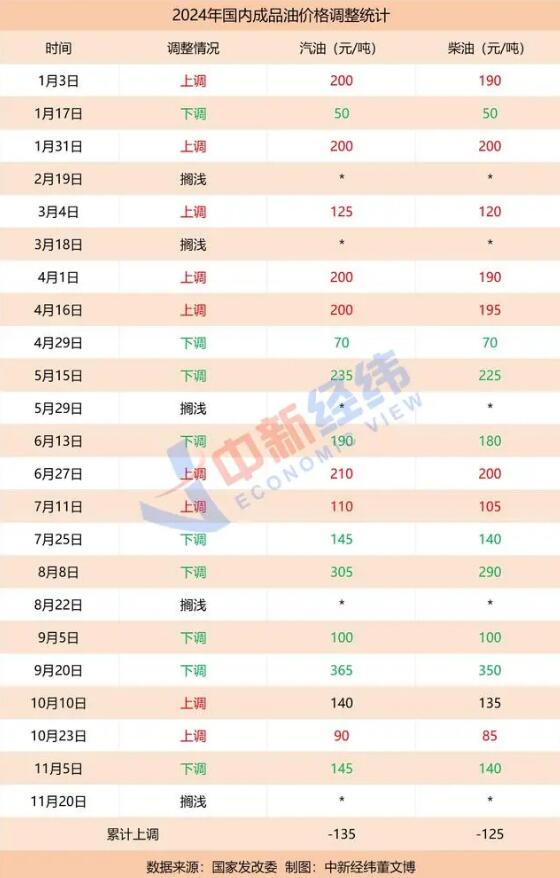 国内油价调整深度解析及未来展望（以油价调整为例，聚焦12月4日）