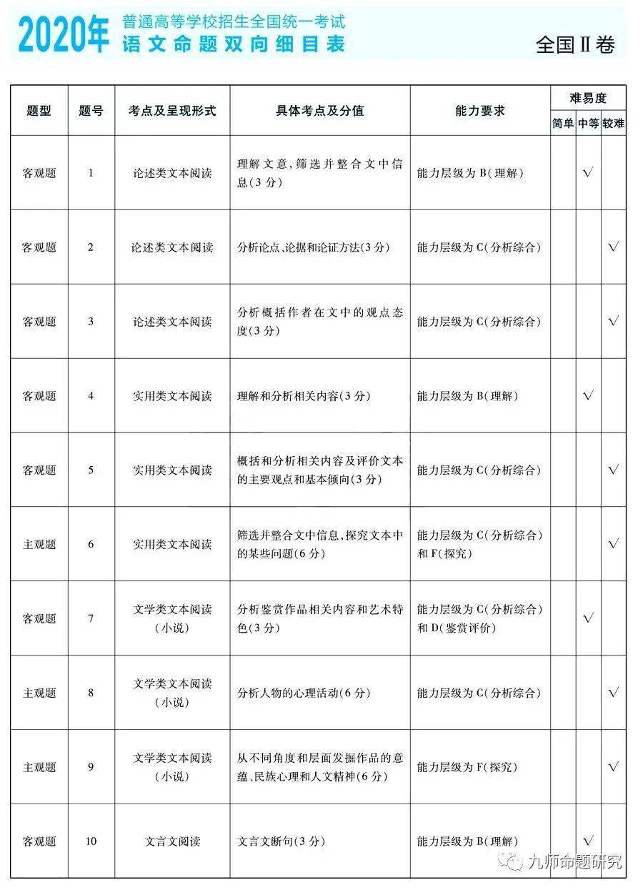 高考语文素养细目表，构建学生全面发展基石之路