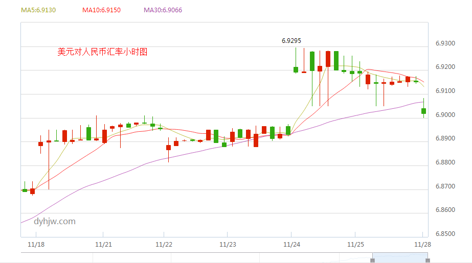 美元汇率走势图K线分析，洞悉趋势与预测未来走向