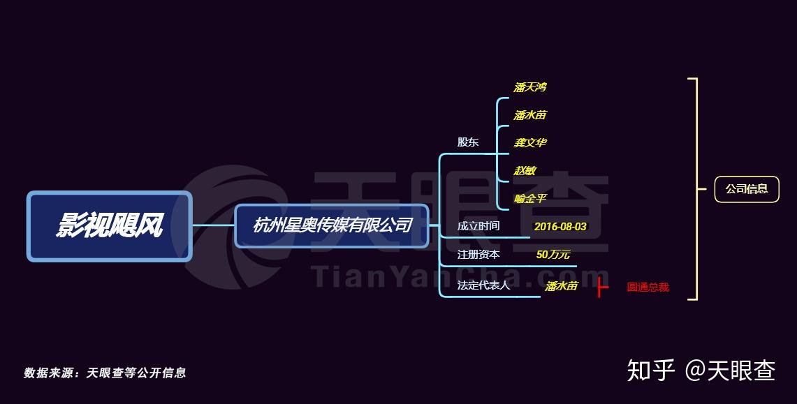 影视飓风官网及软件介绍