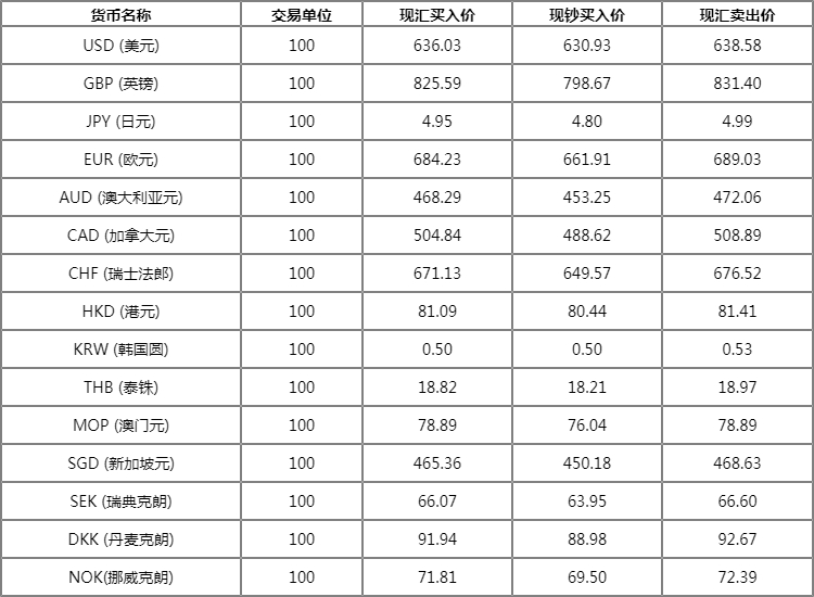 外汇牌价表详解与实用指南