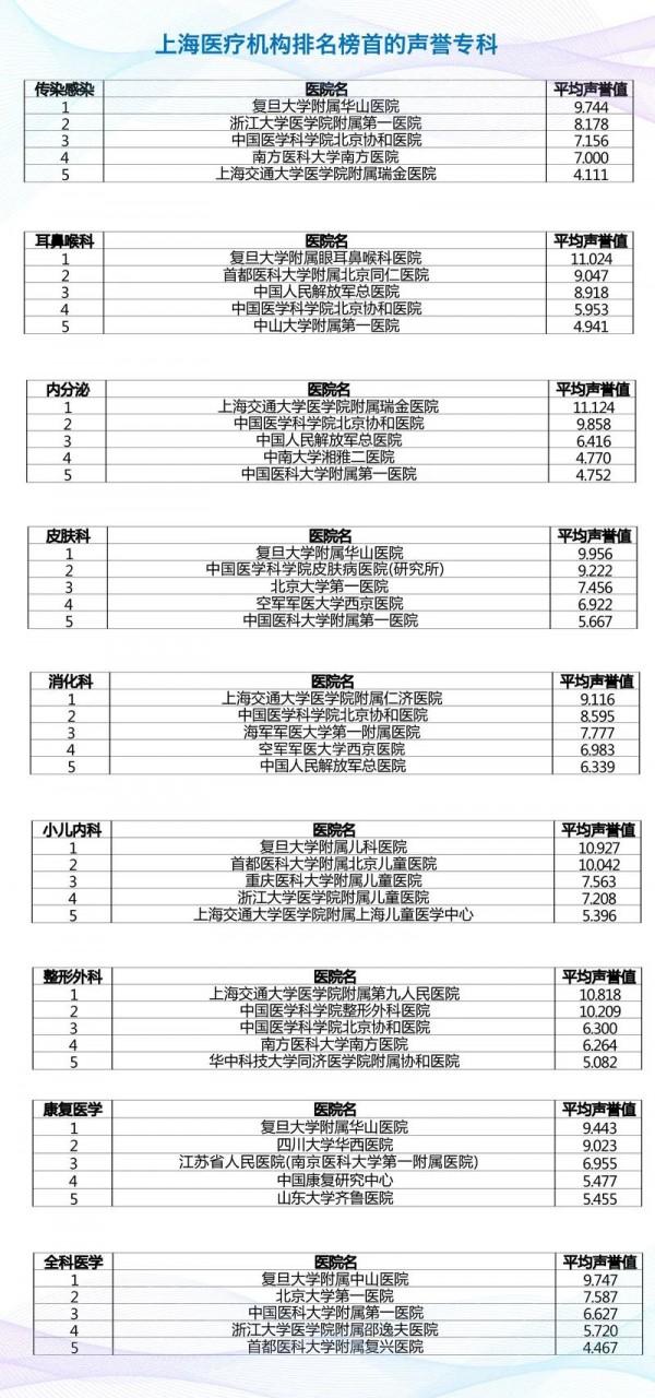 复旦大学附属医院排名及卓越医疗实力解析