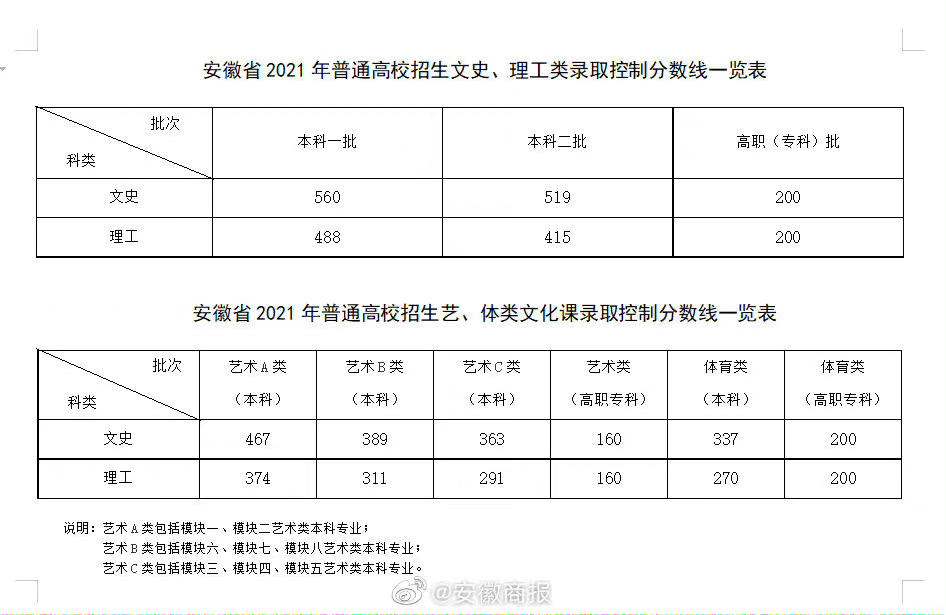 揭秘历史数据，1998年安徽高考分数线全览