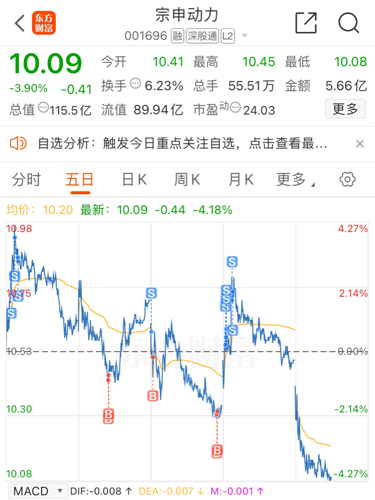 宗申动力股票的市场表现及前景展望分析