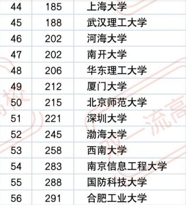 哈尔滨工业大学全国排名深度解析