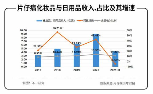 片仔癀股票投资价值深度解析